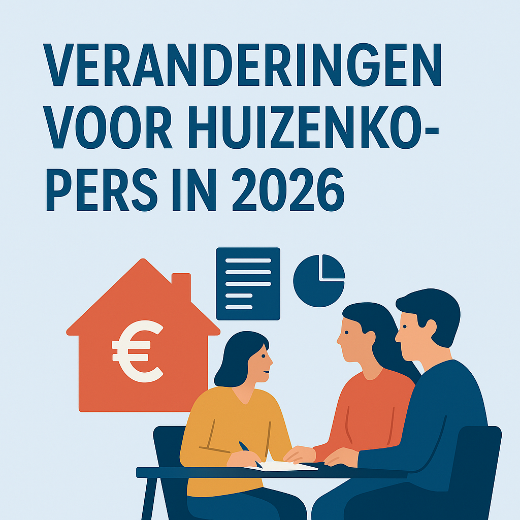 huis kopen 2026