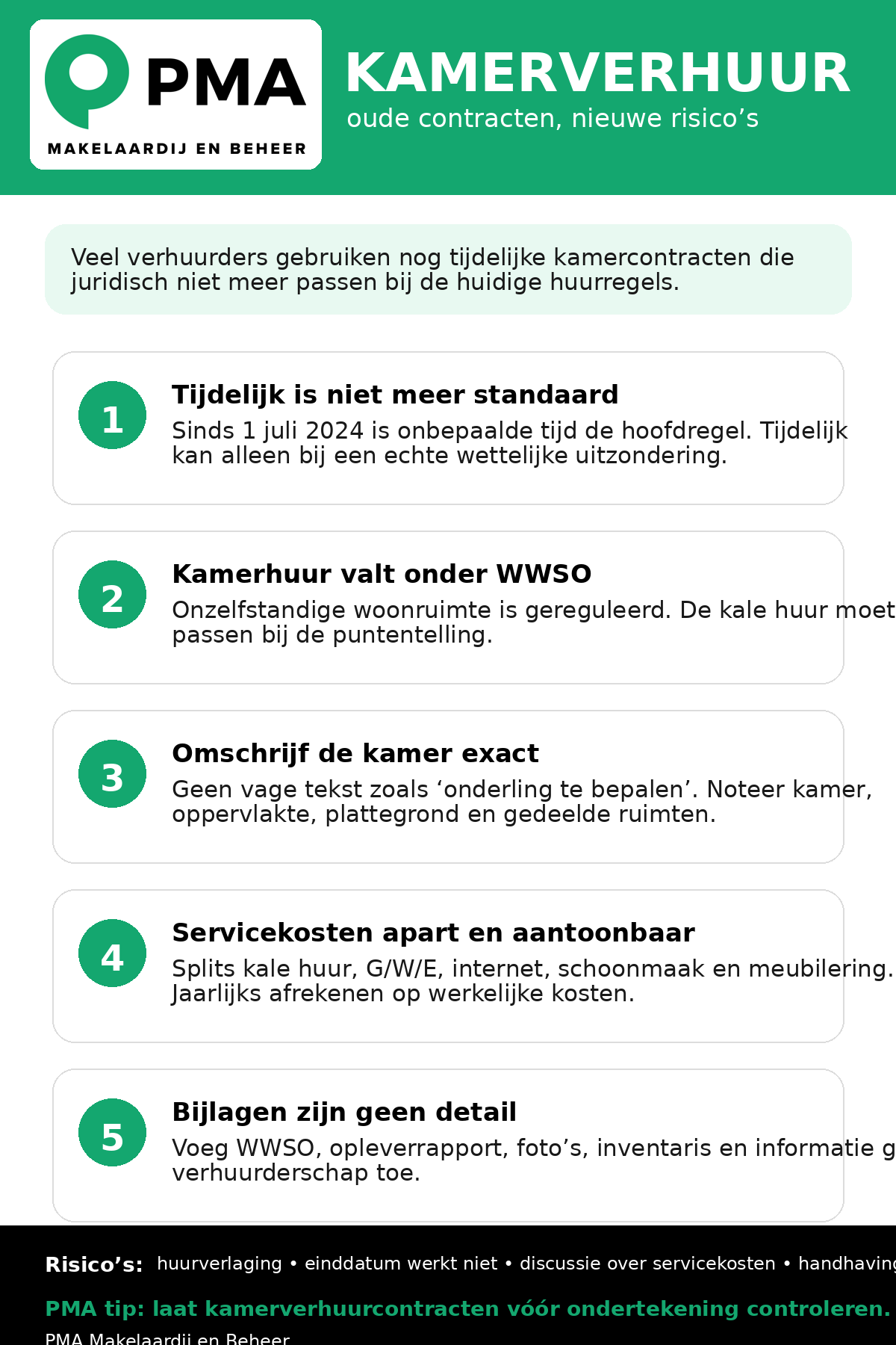 infographic_kamerverhuurcontracten_pma