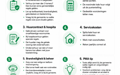 Kamerverhuur, hoe werkt dat?