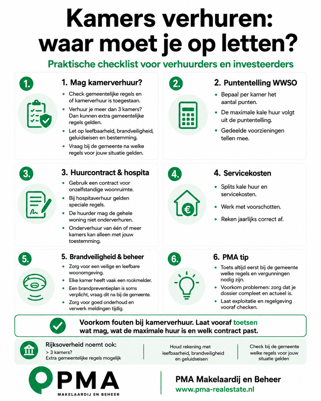 kamerverhuur infograpic 2