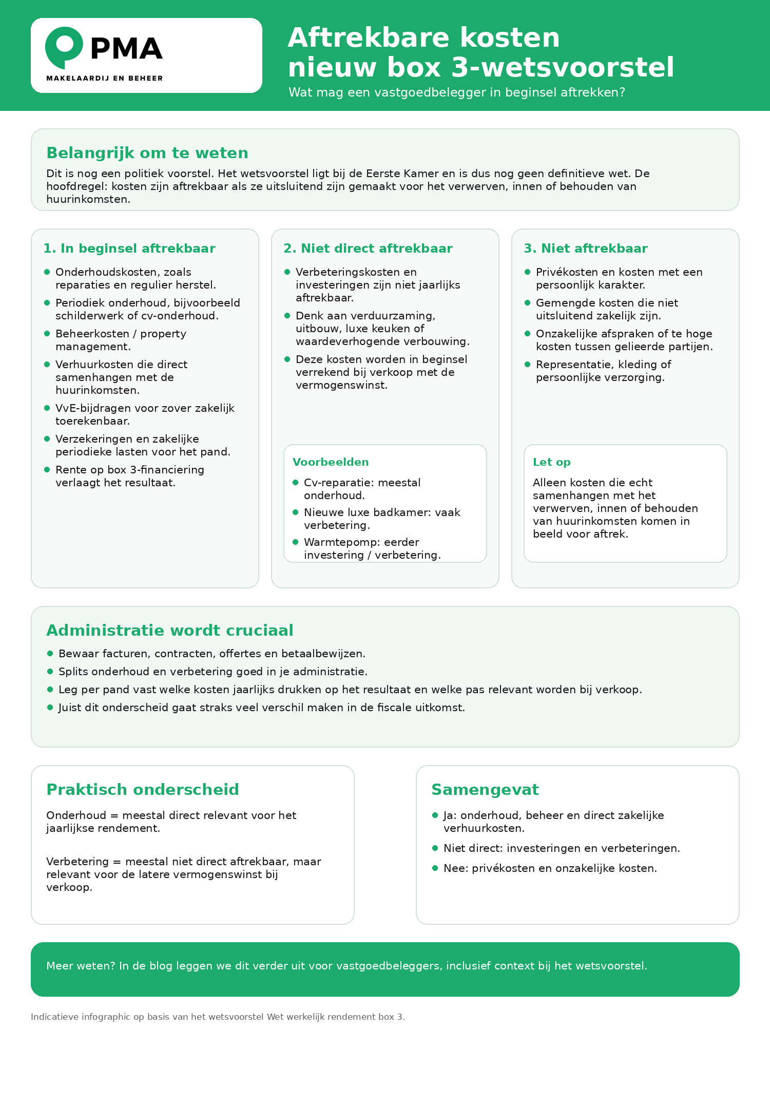 box3_aftrekbarekosten_infographic_pma_2028 aftrekbare kosten box 3 2028 vastgoed