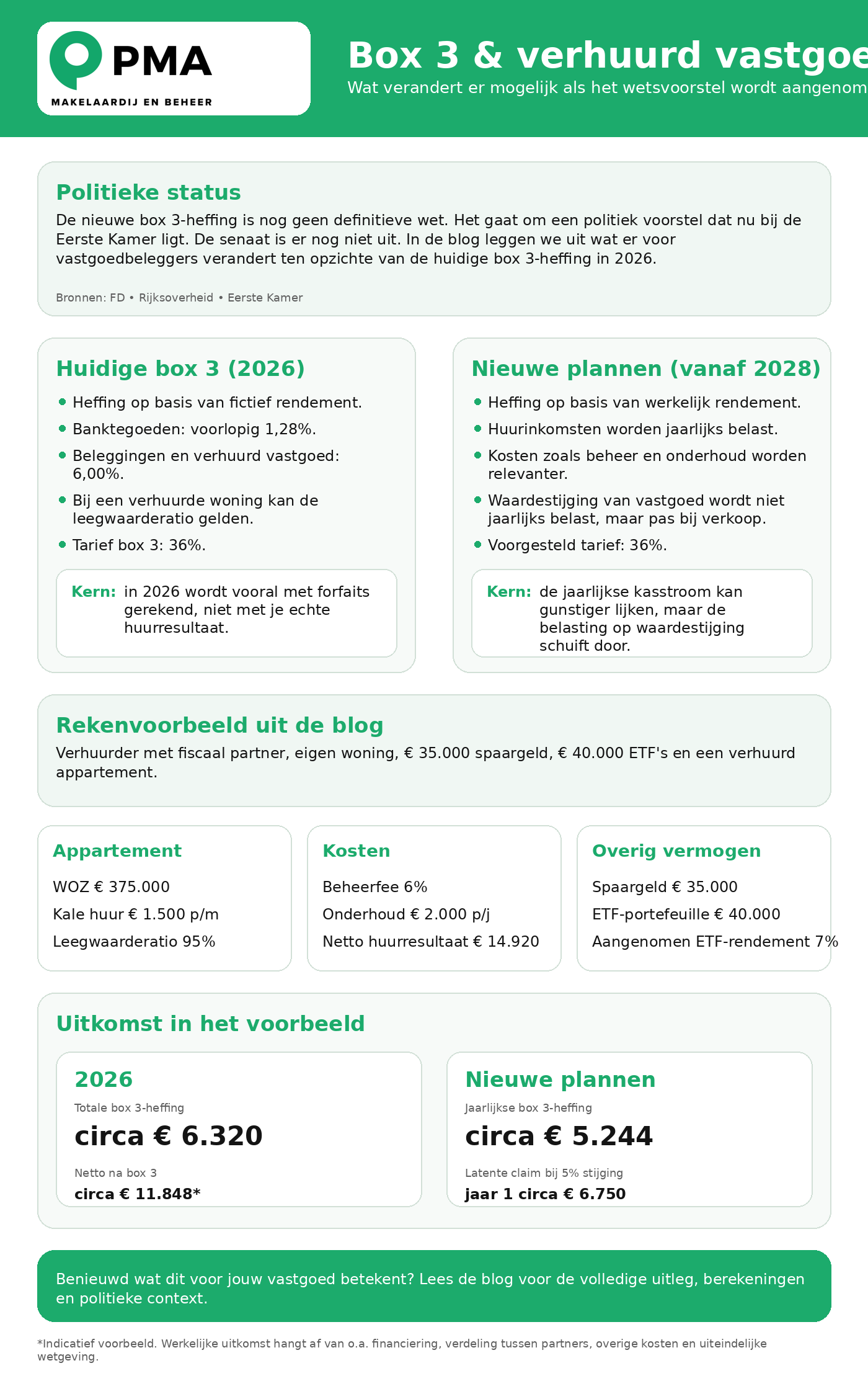 pma_infographic_box3_2028 box3 2028