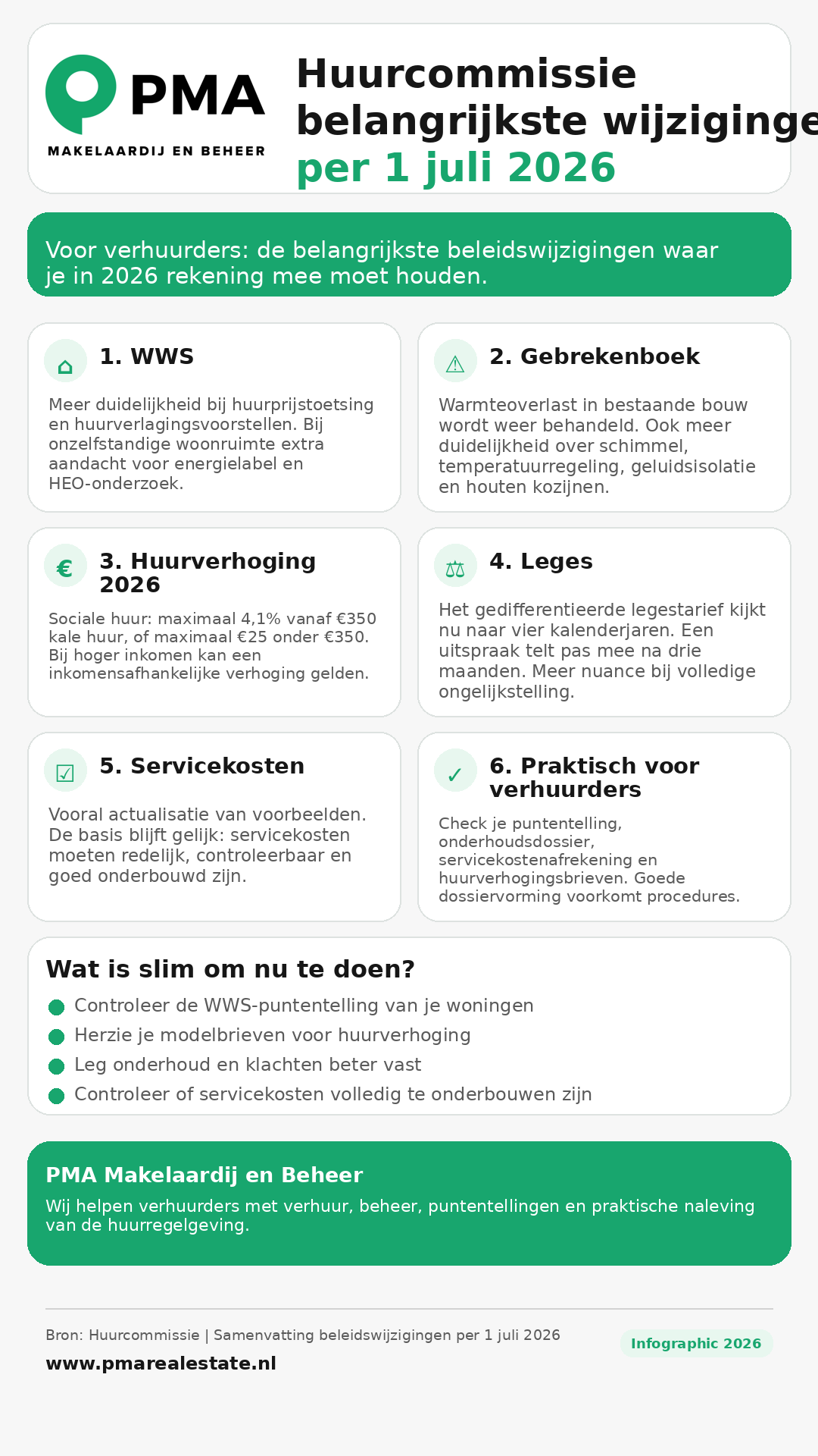 beleidswijzigingen Huurcommissie juli 2026