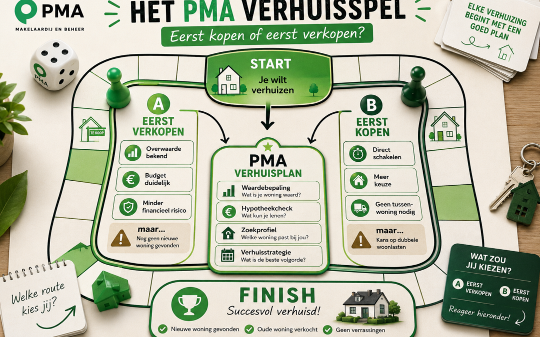 Het PMA Verhuisspel