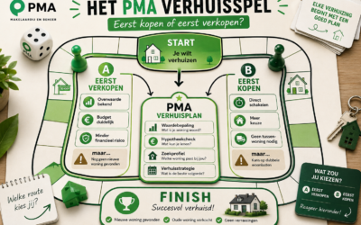 Het PMA Verhuisspel