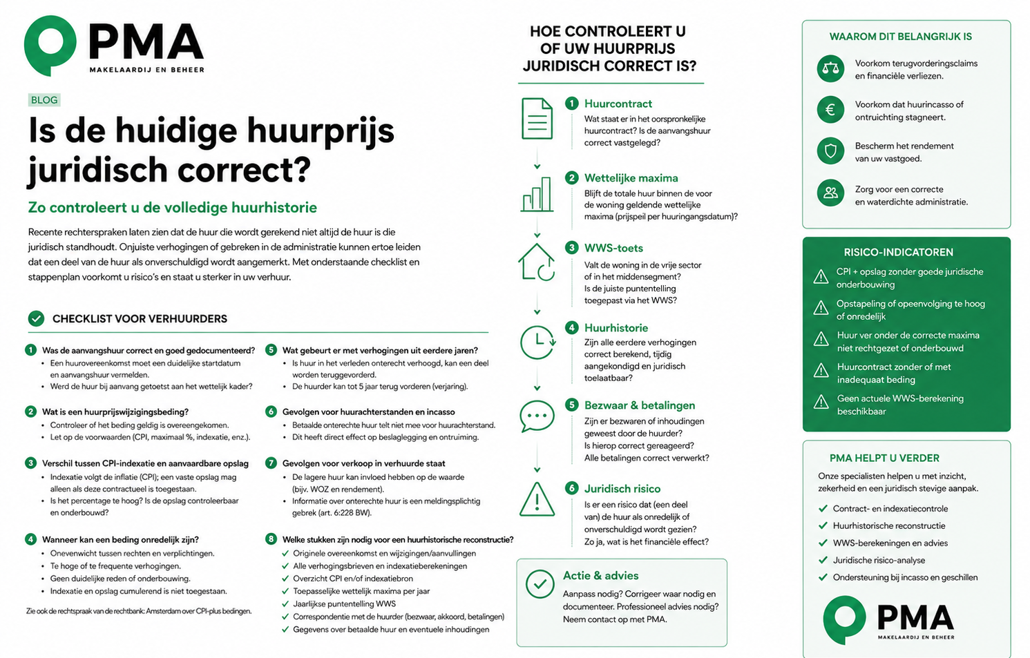 Een onjuist indexatie- of opslagbeding kan leiden tot terugbetalingsclaims en een lagere vastgoedwaarde. Bekijk het PMA-stappenplan voor een complete huurhistorische controle