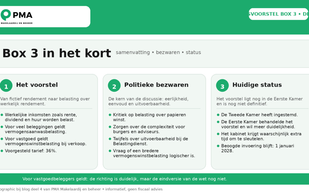 Wetsvoorstel box 3 deel-4