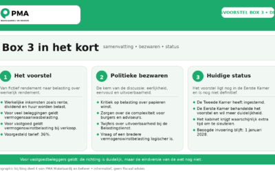 Wetsvoorstel box 3 deel-4