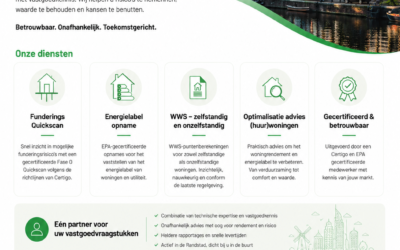 Funderingsquickscan, Energielabel, WWS & Optimalisatie | PMA Real Estate