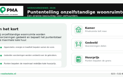 Puntentelling onzelfstandige woonruimte 2026 | PMA Makelaardij & Beheer