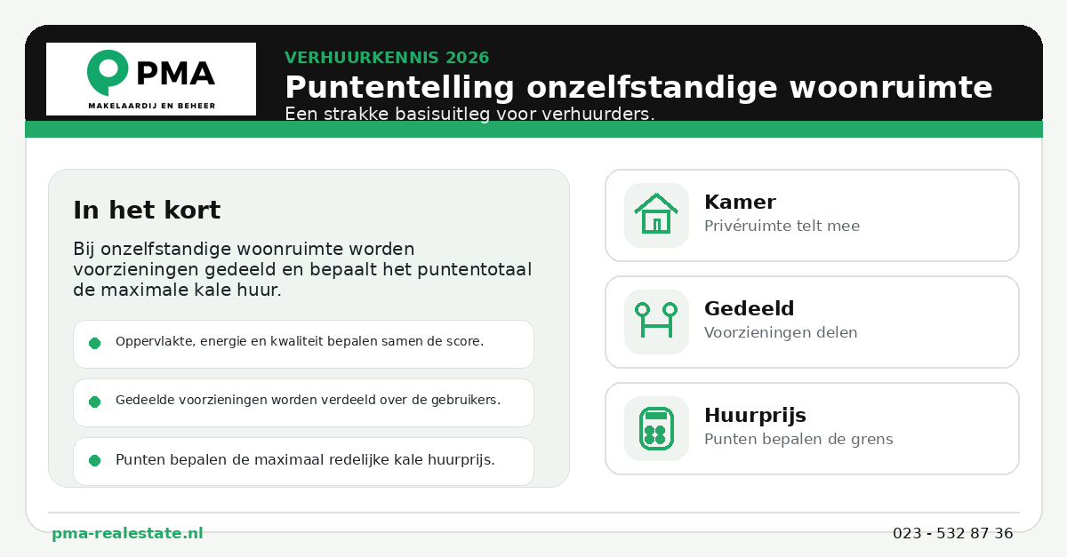 PMA_WWS_visual_v4_linkedin (1) Puntentelling onzelfstandige woonruimte 2026