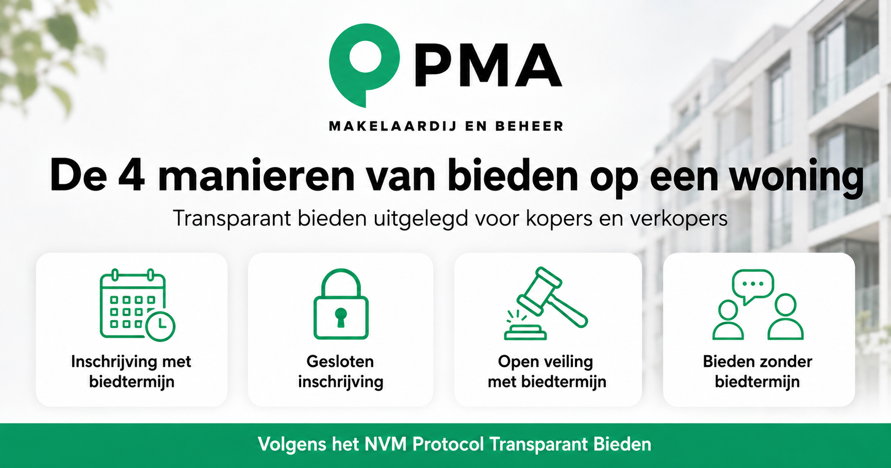 De vier manieren van transparant bieden bij verkoop van een woning volgens het NVM-protocol”