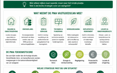 Vastgoedscan: van vastgoeddata naar een betere vastgoedbeslissing | PMA