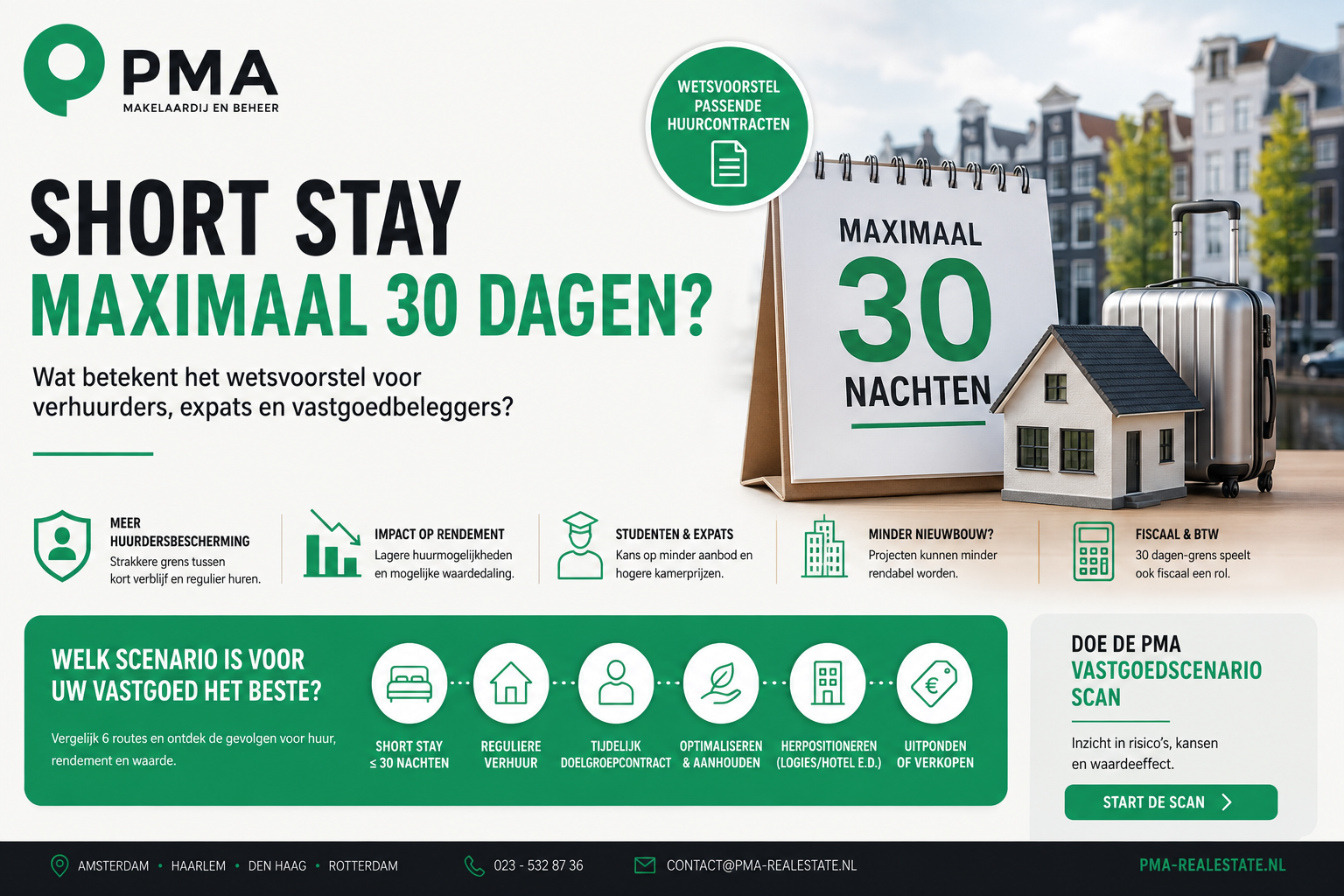30-dagengrens short stay: gevolgen voor verhuurders en vastgoedwaarde