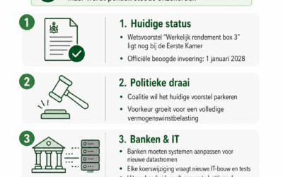 Box3 deel 5