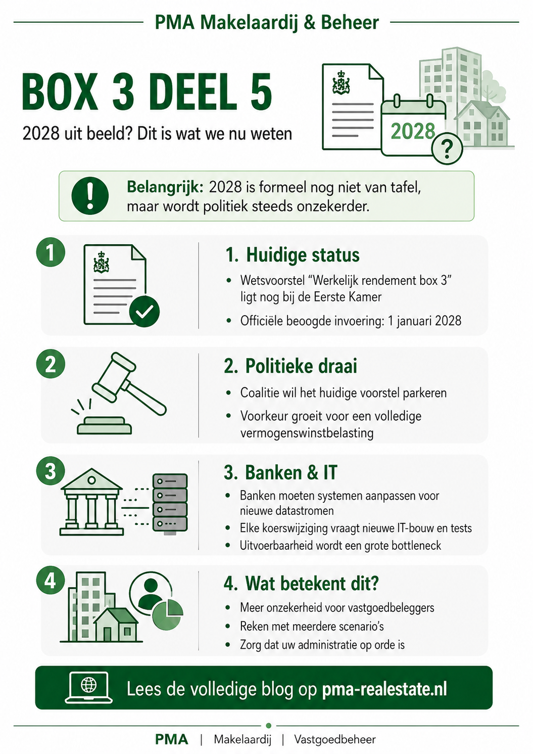 Box 3 deel 5: 2028 uit beeld? Gevolgen voor vastgoedbeleggers.