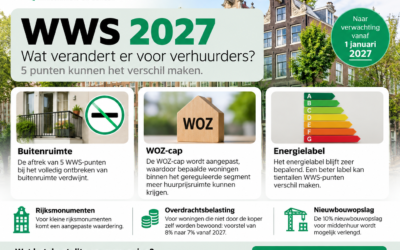 WWS 2027