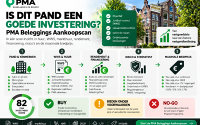 Beleggingspand kopen? Bereken rendement, WWS en maximale biedprijs | PMA